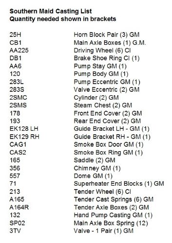 Southern Maid Casting List